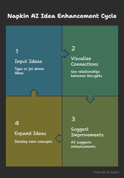 Napkin AI